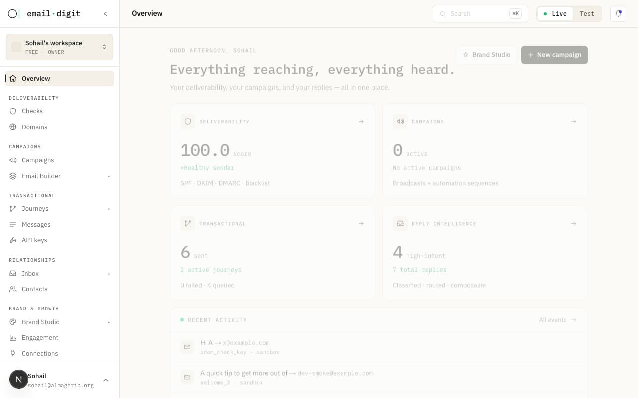 app.emaildigit.com — Overview
